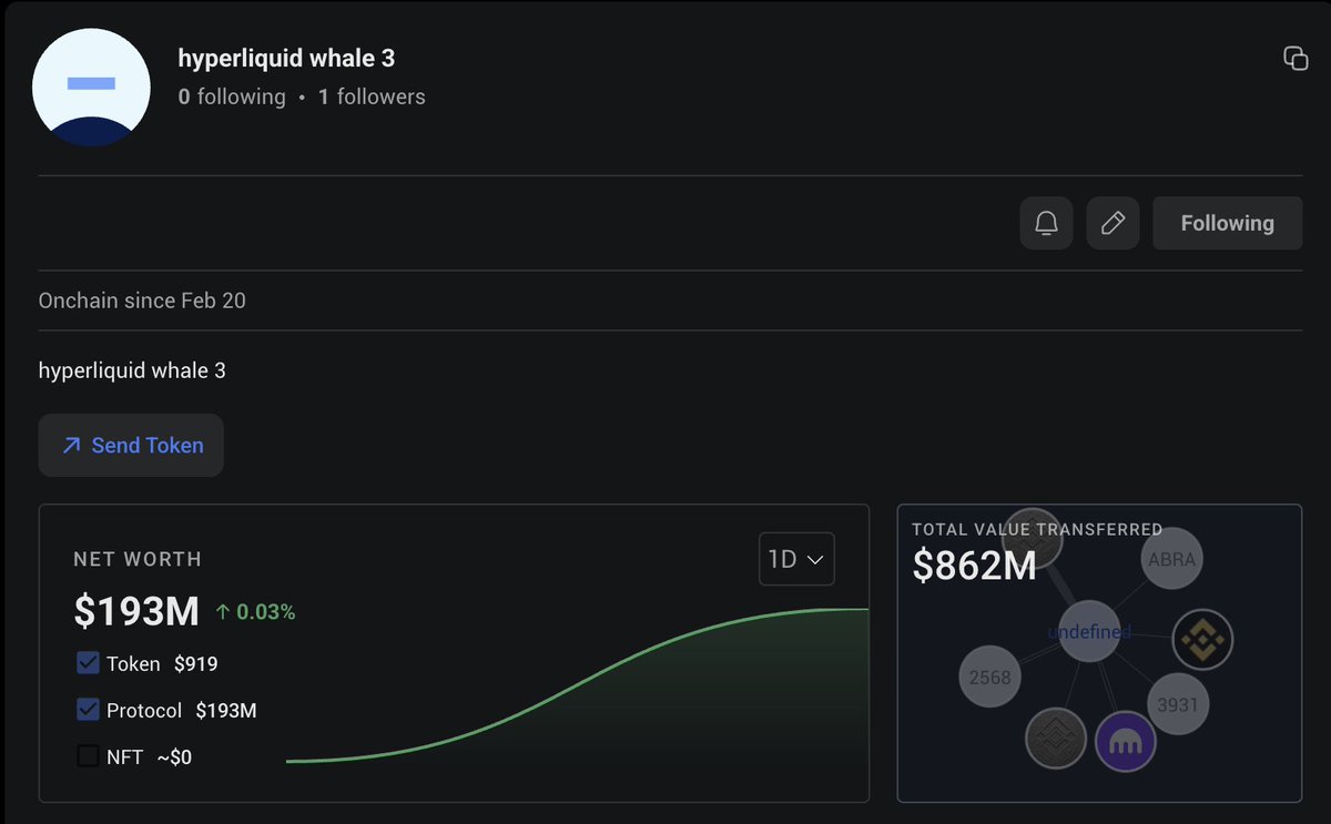 This whale is cooking hard on Hyperliquid right now!

Up almost $18M shorting BTC, ETH, SOL, HYPE, and SUI. And still in.

Will he exit in time, or get wiped out?

Track him on <a href="/0xppl_/">0xPPL</a> →
0xppl.com/hyperliquid-wh…