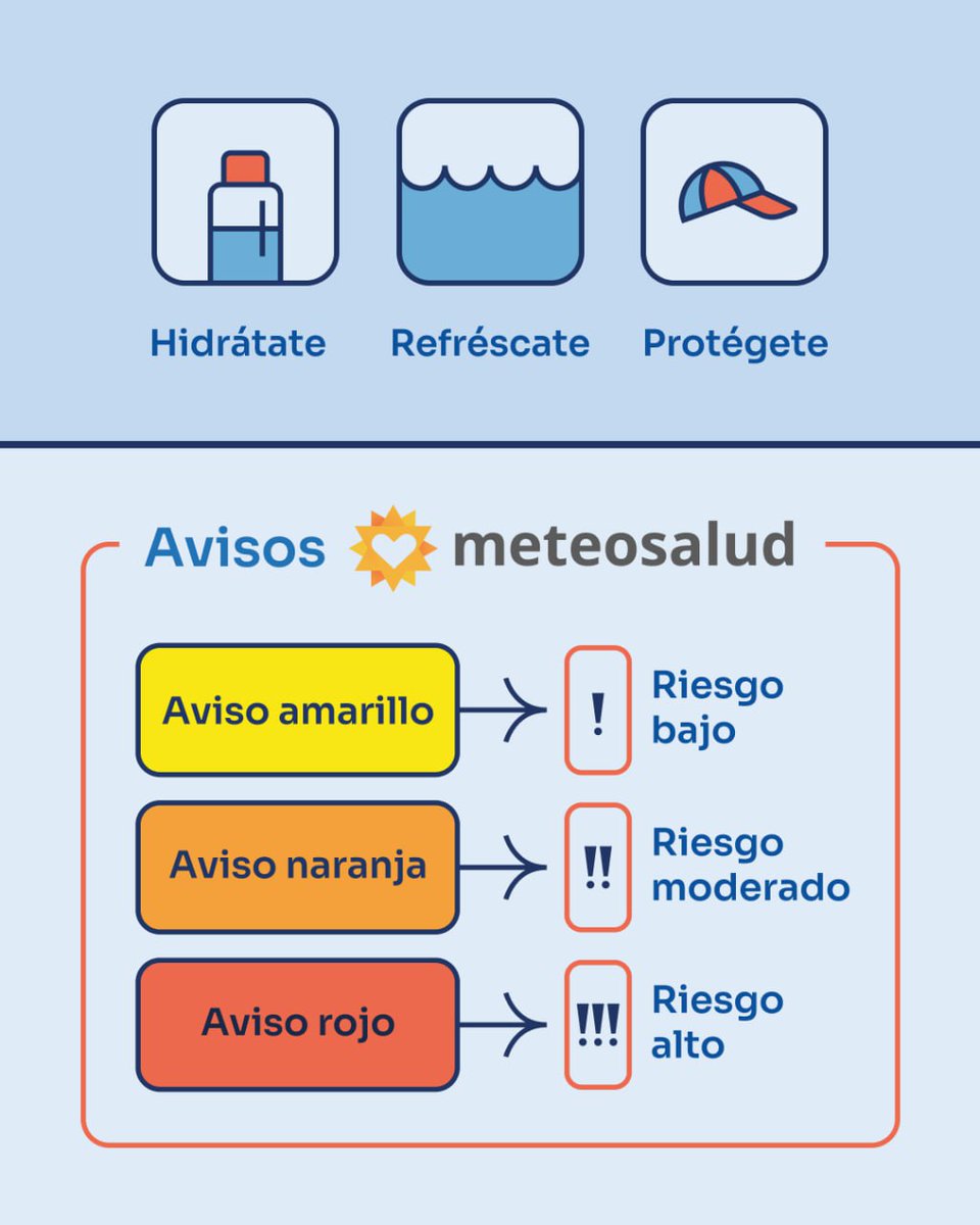 1. Mantente informado. 

Consulta los avisos Meteosalud ☀️❤️ para conocer el riesgo de salud en tu zona (sanidad.gob.es/excesoTemperat…).  

Puedes suscribirte y recibir los avisos cada mañana.