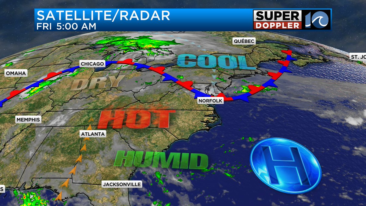 Overall, it will be hot &amp; humid again today. However, a cool front will briefly drop in and BRIEFLY drop the temperatures.  Highs will be in the low 90s.  Heat index up to 105 for some.  A few PM storms. Then hot and humid all weekend.