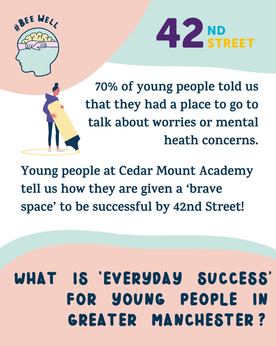BeeWellUK's tweet image. As part of our 'everyday success' project, young people working with 42nd Street told us about how the space they have created supports with their wellbeing and feelings of success. Find out more👉ow.ly/PjXL50WcUvB