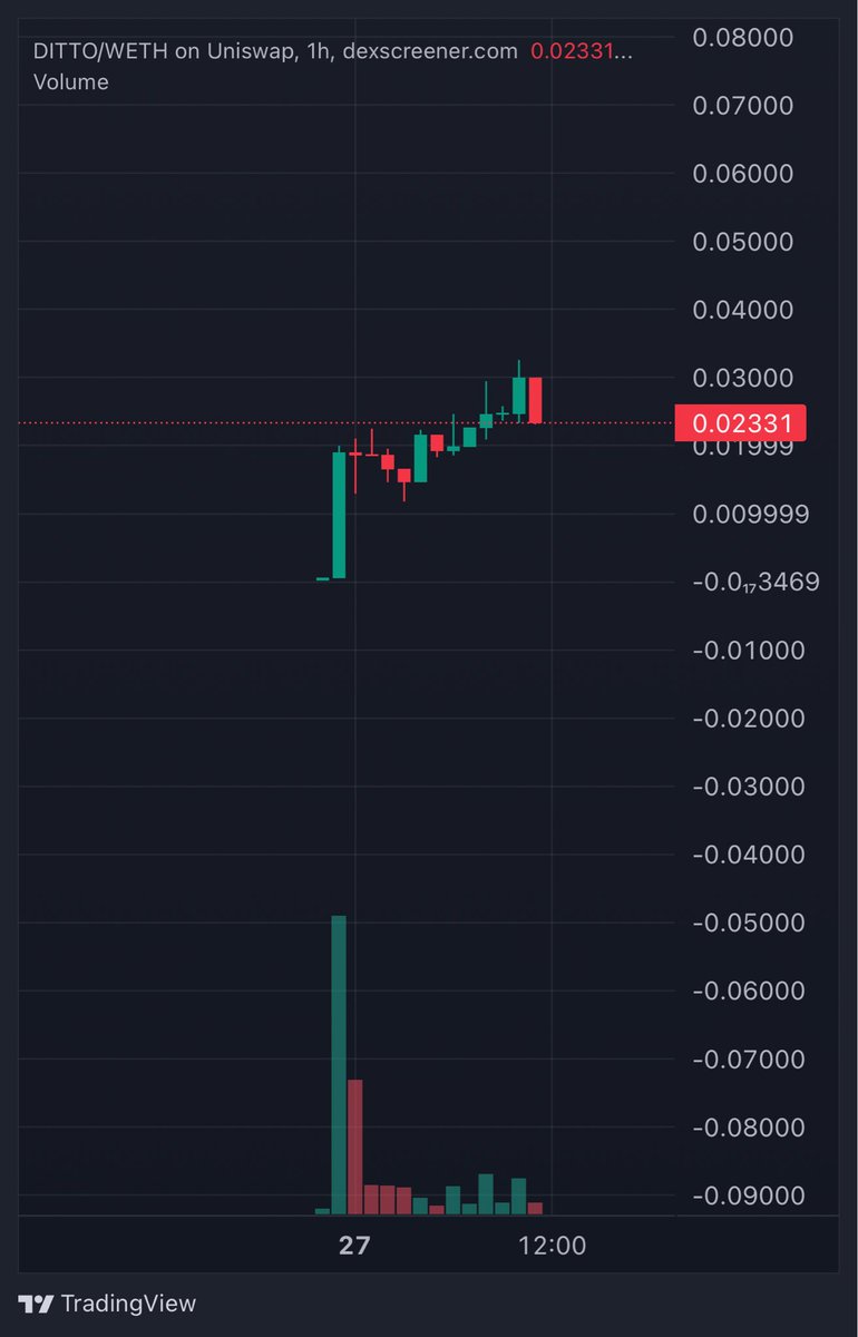 CryptodoubleJ tweet picture