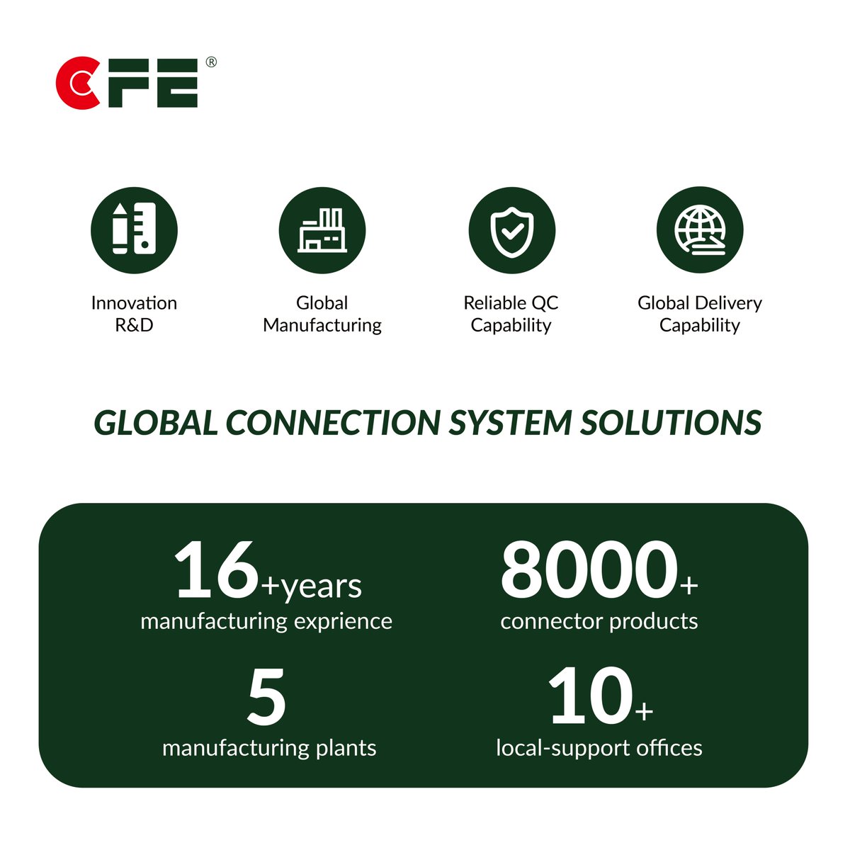 CFEconn's tweet photo. CFE Corporation 👇 
Your premier end-to-end connection system solutions partne, from concept to volume manufacturing.

We provides:
✔️ Innovation R&amp;D
✔️ Global manufacturing
✔️ Reliable QC capability
✔️ Global delivery capability

 #connectionsystem #pogopinconnector #CFE https://t.co/zCRMO8ocB1
