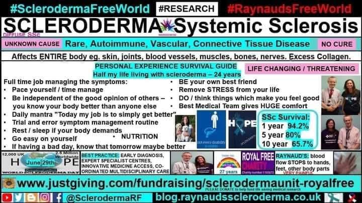 cosmicfairy444's tweet image. June #SclerodermaAwarenessMonth
PERSONAL EXPERIENCE SURVIVAL GUIDE 
#SclerodermaFreeWorld #RaynaudsFreeWorld #Research #Scleroderma #SystemicSclerosis #Raynauds #Autoimmune #RareDisease #NoCure #UnknownCause #LifeChanging #ConnectiveTissue