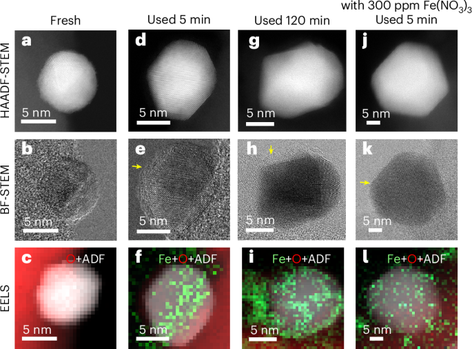 Nature Catalysis (@naturecatalysis) on Twitter photo Addendum: Au/ZSM-5 catalyses the selective oxidation of CH4 to CH3OH and CH3COOH using O2 bit.ly/3TfPpSG Addendum: Au/ZSM-5 catalyses the selective oxidation of CH4 to CH3OH and CH3COOH using O2 bit.ly/3TfPpSG