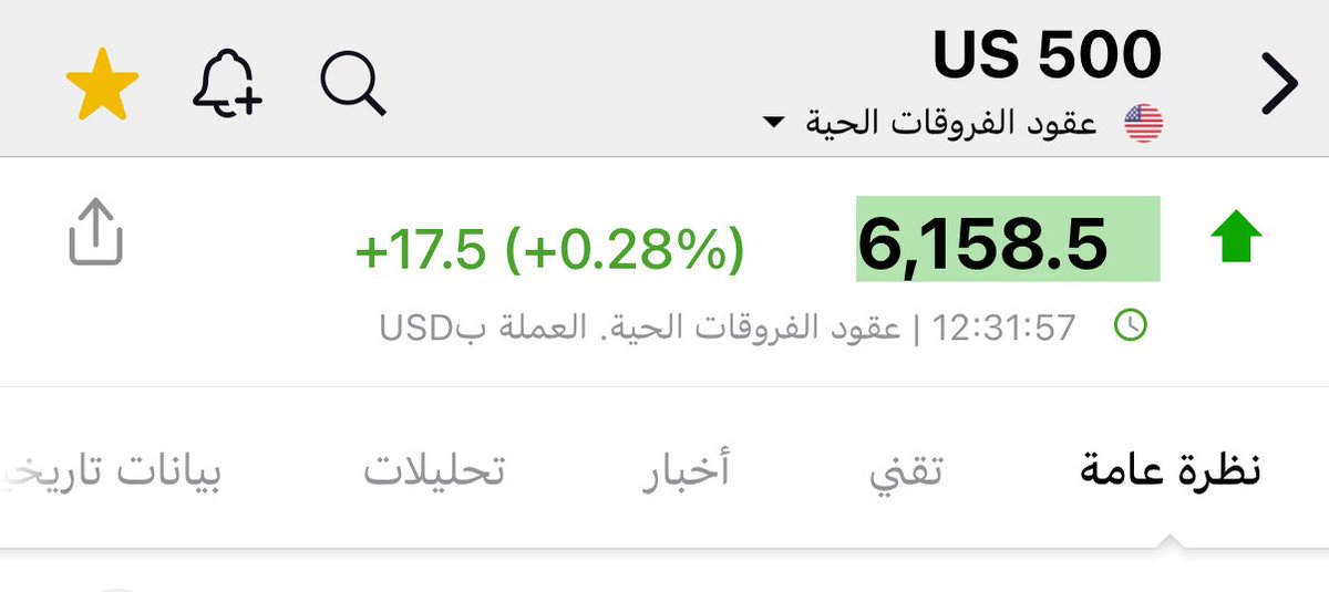وكأن التعريفات الجمركية لم تؤثر في السوق 
ستاندرد آند بورد : 
$Spx يحقق اعلى مستوى تاريخي قبل إفتتاح السوق اليوم  بدعم من $meta و $Nvda
و $GS