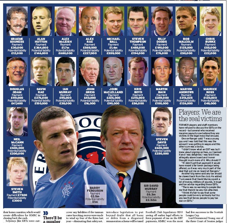 Gerry Murdoch (@murdochgerry) on Twitter photo <a href="/Record_Sport/">Daily Record Sport</a> David Murray on his way to "burying rangers" although as per usual, it's always someone else's fault 🙄🤦♂️ <a href="/Record_Sport/">Daily Record Sport</a> David Murray on his way to "burying rangers" although as per usual, it's always someone else's fault 🙄🤦♂️