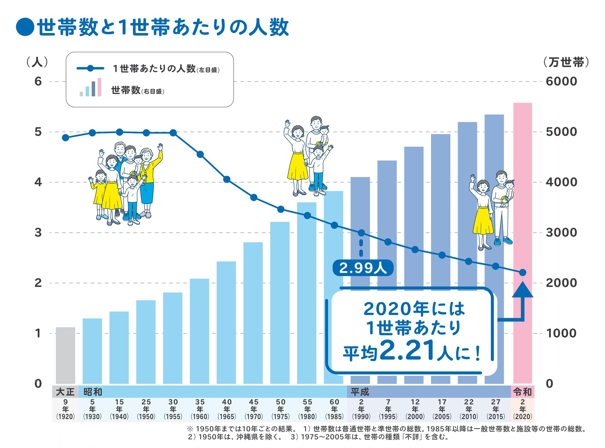国勢調査報告 平成１２年　第５巻　その２　３/日本統計協会/総務省統計局（単行本） CATEGORY 国勢調査 | 日本統計協会-刊行物の購入