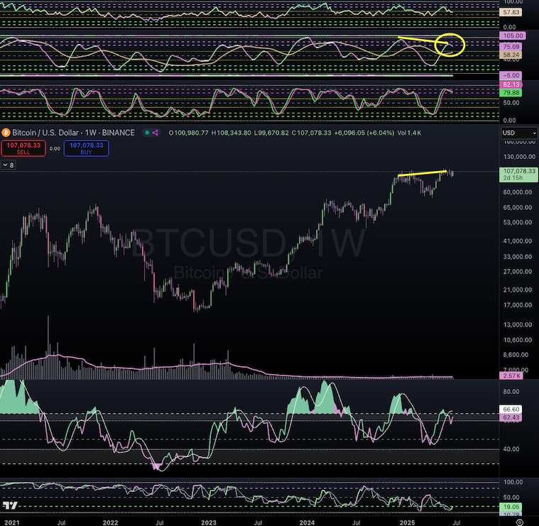 TradingSatoshi's tweet photo. Bitcoin on the weekly.
#Bitcoin #BTC #TradingSatoshis #TS #crypto #cryptocurrency #trading #markets #bitcointoday #bitcoinnews #bitcointrading #tradingiswar #waristrading #tradingschool #dangerzone #bearish #trend #indicators #technicalanalysis #edgeseriesindicators #bitcointoday #cryptotoday #bitcoinnews #btcnews #btctoday