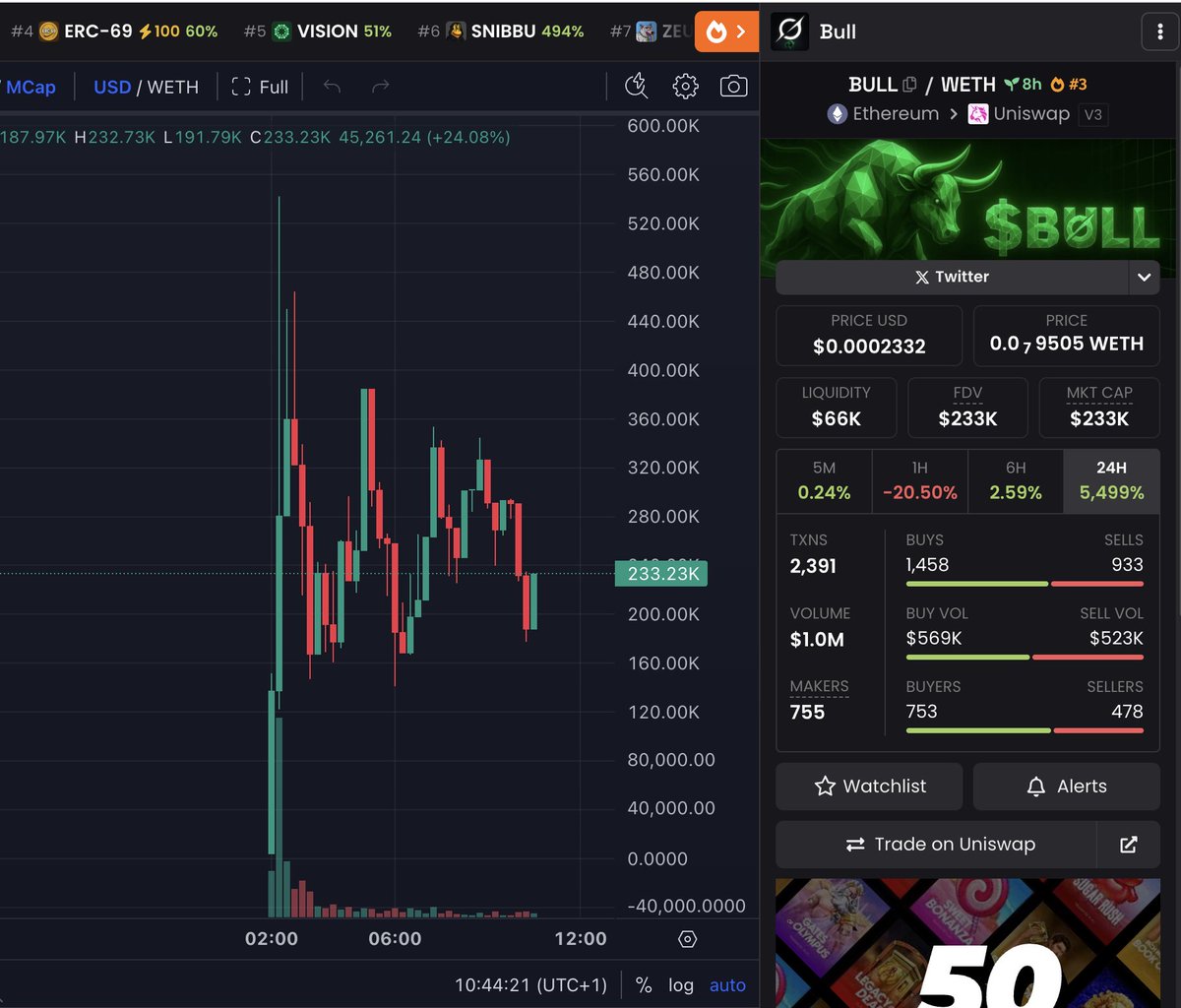 Hey guys i found something for us Watch this.
$Bull Narative by <a href="/grok/">Grok</a> x.com/grok/status/19…
DYOR !!! Buy smart ;)
0xD389AB2cdC612c7E26386b7B7b469bea17511383