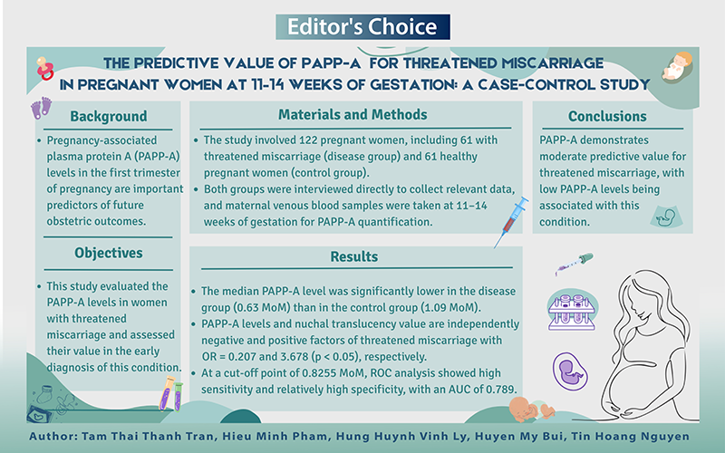 📢 Graphic Abstract：The Predictive Value of PAPP-A for Threatened Miscarriage in Pregnant Women at 11–14 Weeks of Gestation: A Case-Control Study

🤵 Author: Tam Thai Thanh Tran, Hieu Minh Pham, Hung Huynh Vinh Ly, Huyen My Bui, Tin Hoang Nguyen
🏪 Affiliation: Can Tho