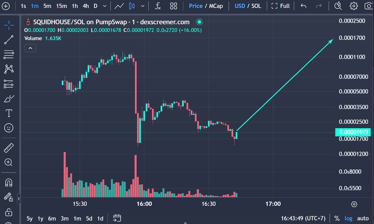 DJCrypto2024's tweet photo. @SweatyInvestor oh well look on the bright side, nowhere but up from here https://t.co/MF7KGfSu8X