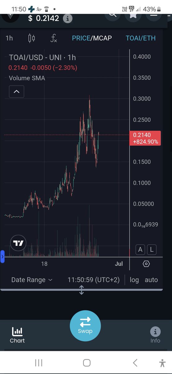 CARMINCITY's tweet image. @Traceonai_eth #TOAI