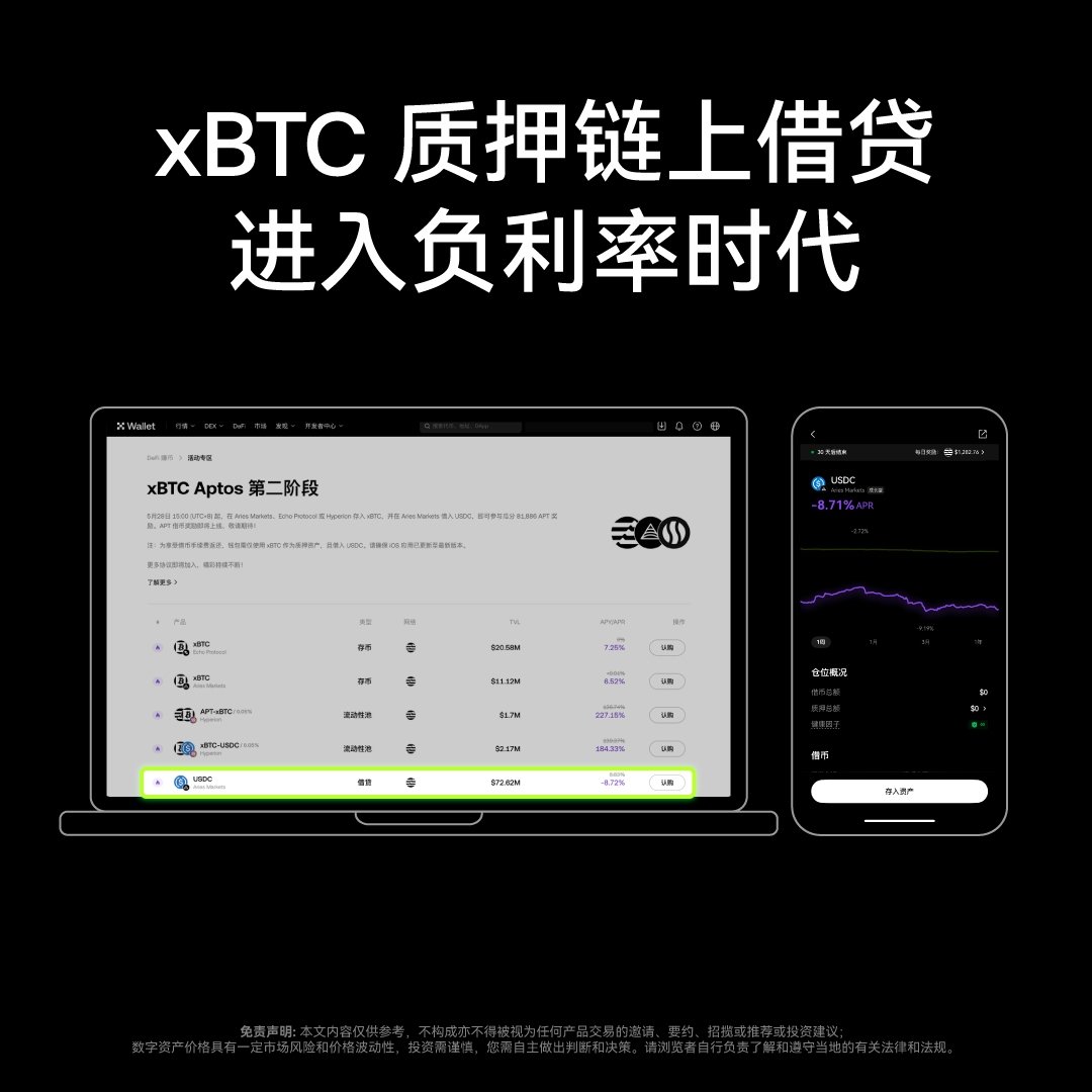 XBTC × Aptos | 全新玩法上线现已支持使用xBTC 参与Aptos链上借贷池，质押xBTC 借出USDC，享受负利率补贴，借款也能赚利息！
