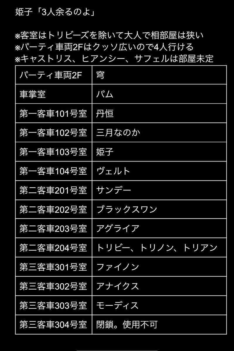 いまssで全員で列車に乗る黄金裔をｶｷｶｷしてるけど、部屋割り考えるだけで凄く楽しい

なお実際の星穹列車は丹恒の資料室1つ+客室3つしかない模様(狭すぎんか)