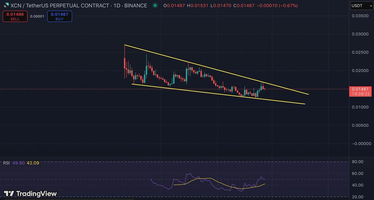MikeGoreham's tweet photo. #XCN is ready to pump 🚀🚀

@MikeGoreham1 https://t.co/u09efrGvAU