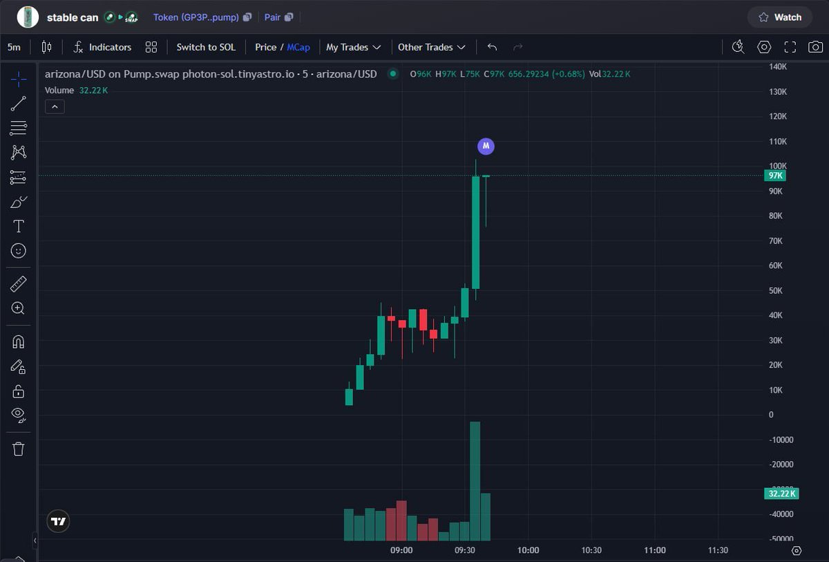 🔥 #arizona DONE 26x   
  GP3PP5ycVa49PHD4yBnjKrKgjn8pGgmfkK6oUA26pump   

📷 PRV ALPHA DEV : t.me/Pumptokenalpha