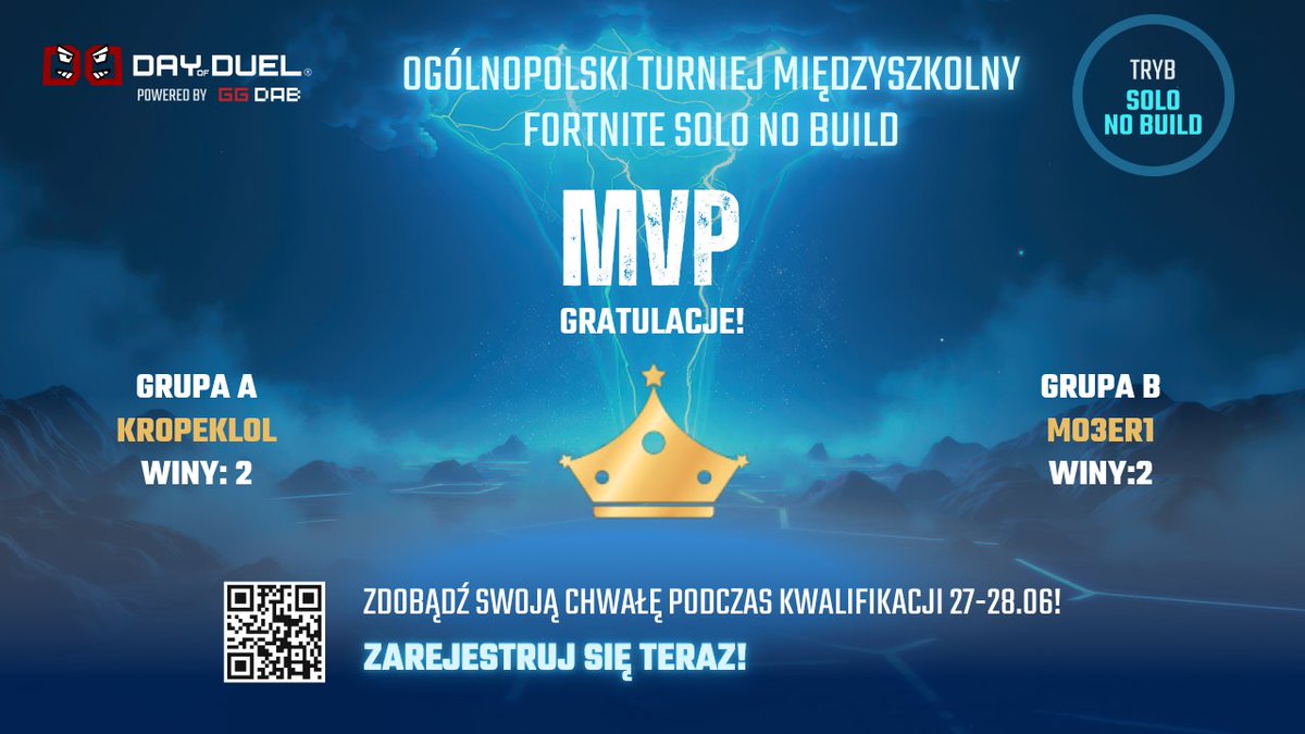🏆 GRATULACJE DLA GRACZY MVP!
Wielkie brawa dla KROPEKLOL (Grupa A) i MO3ER1 (Grupa B) za zdobycie 2 zwycięstw i tytuł MVP wczorajszych rozgrywek Ogólnopolskiego Turnieju Międzyszkolnego Solo No Build! 🔥

To był naprawdę mocny start, szacunek dla wszystkich uczestników, którzy