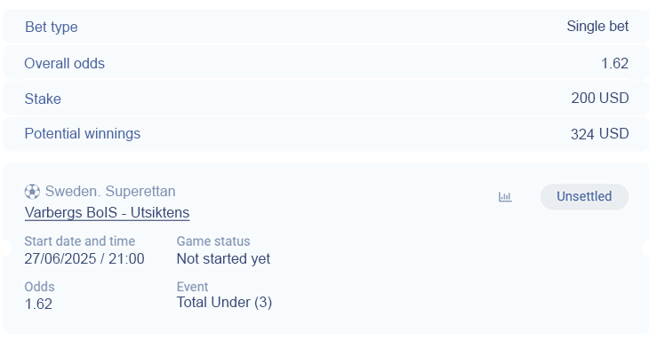 FCBetMaster's tweet image. 🔒 Sweden Superettan Defensive Clash!
💰 Potential Win: $324
⚽ Varbergs BoIS vs Utsiktens
💵 Stake: $200
📈 Odds: 1.62

🎯 Expecting a tight and tactical battle - goals might be rare!
Match inside in bio

#football #SwedenSuperettan #VarbergsBoIS #Utsiktens