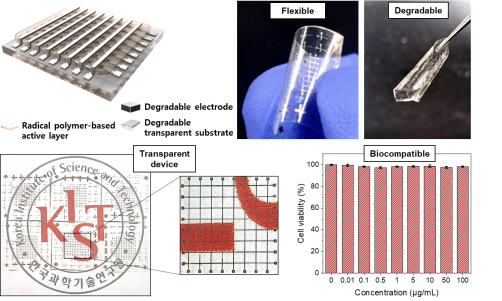 newswise's tweet image. KIST Develops High-Performance Memory Devices That Dissolve in Water, Addressing the E-Waste Problem
newswise.com/articles/kist-…
@ScienceTechRw 
#appliedsciencesandengineering #environmentalscience #technology