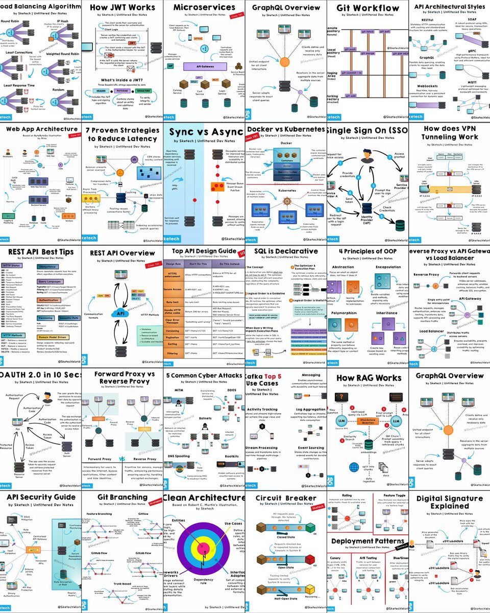techyoutbe's tweet image. Free Guide: Grab these all infographics 🔥🔥