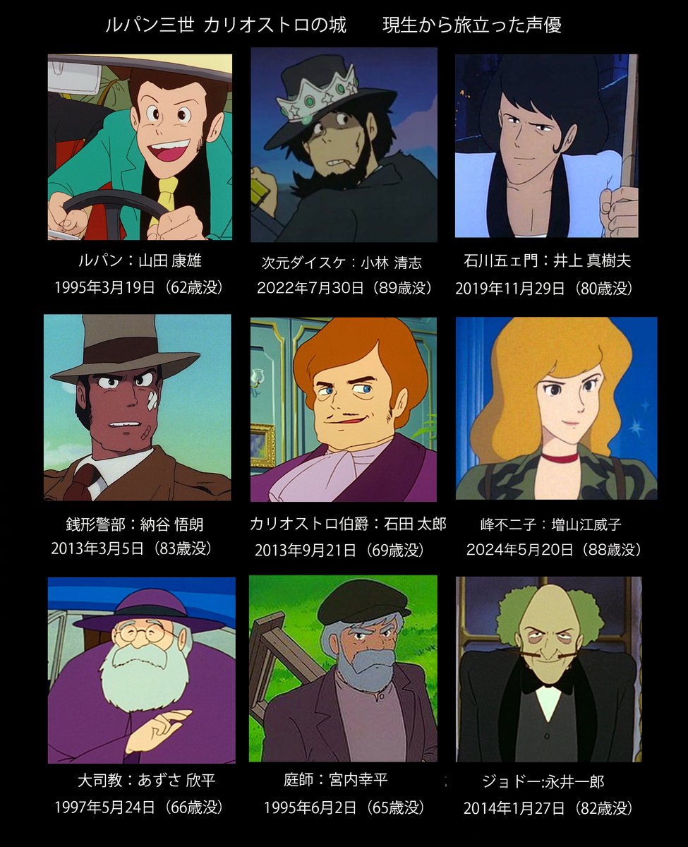 【ルパン三世カリオストロの城よ永遠に】  

今夜（6月27日）金曜ロードSHOWで久しぶりに放映！   
まったく色褪せない名作アニメ映画ですが初公開されたのは1979年で46年前のアニメ!! 
メインの声優さんのほとんどがすでに旅立っております。。。