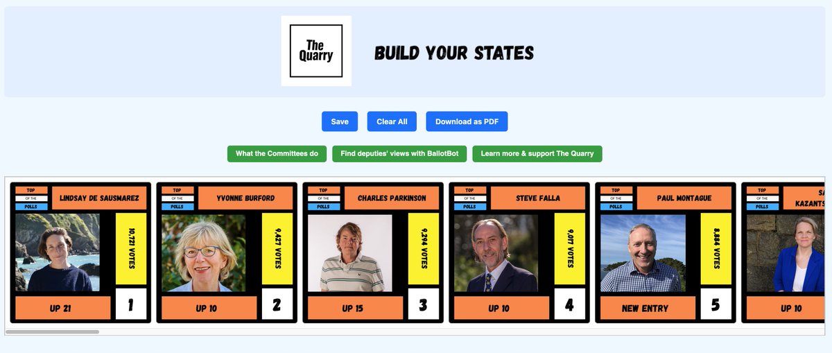 Before the States heads into its elections, why not have a go yourself at deciding who fits where? This is basic but I think quite good fun if you're a political nerd! (any bugs or mistakes are all my fault) thequarry.media/election-2025-…