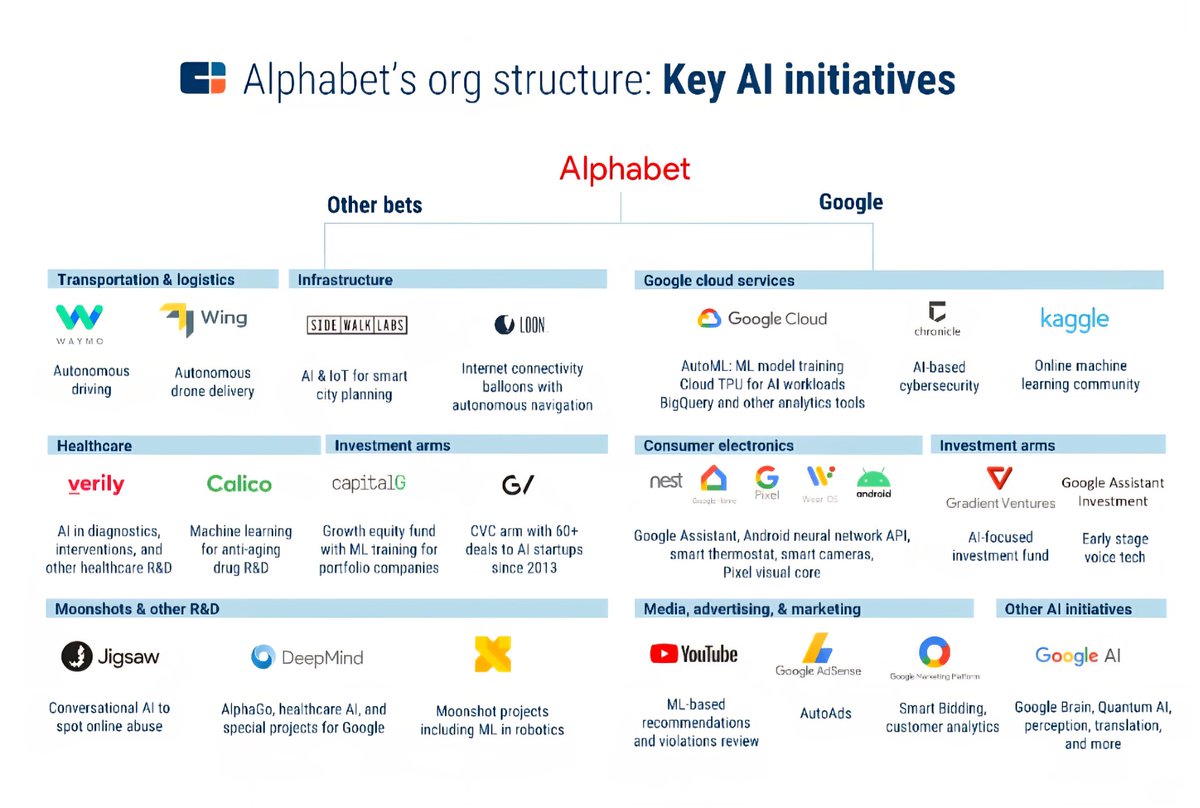 구글 유입 순위(TG:e10838).gac - Search / X