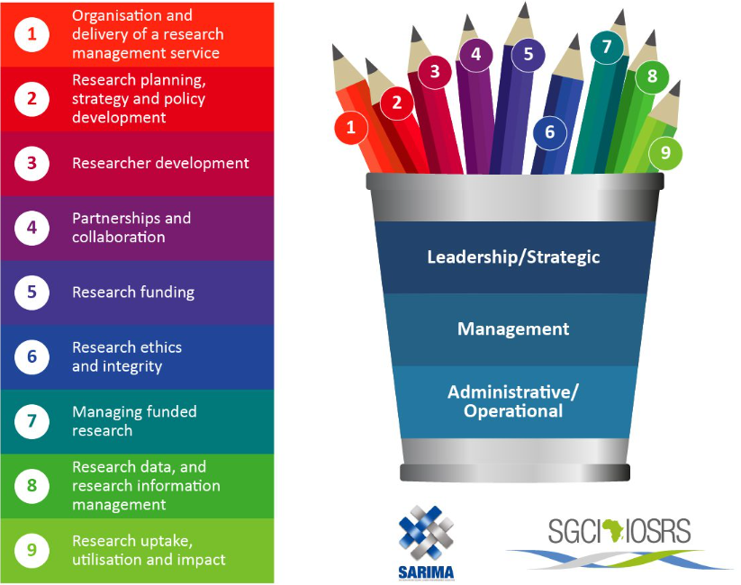 A needs assessment helps identify gaps, set priorities, and allocate resources wisely. 🔍 

In Africa’s research and grants landscape, it boosts efficiency, strengthens decision-making, and supports lasting impact in science and innovation.

Learn more ➡️ ow.ly/fPmz50Wfk1B