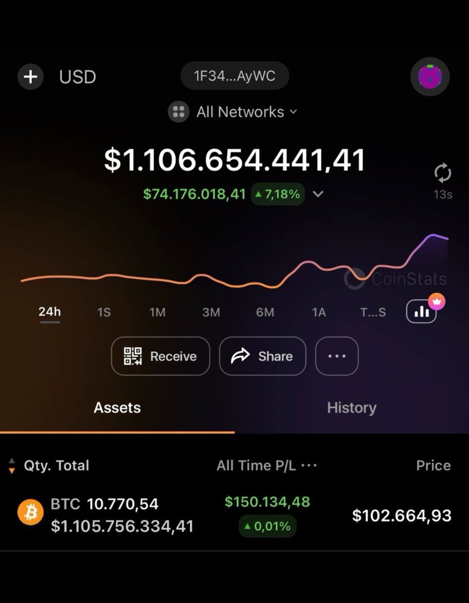 AiandTechHub's tweet photo. I'M OFFICIALLY A $BTC BILLIONAIRE!

As I promised, I want to change someone's life-giving away 1 #Bitcoin (~$106,000) to one lucky winner by tomorrow!

Like, RT, follow @RajaChichulkar and comment 'DONE' to enter.

Winner announced in 48h! https://t.co/O1wsRAseAm