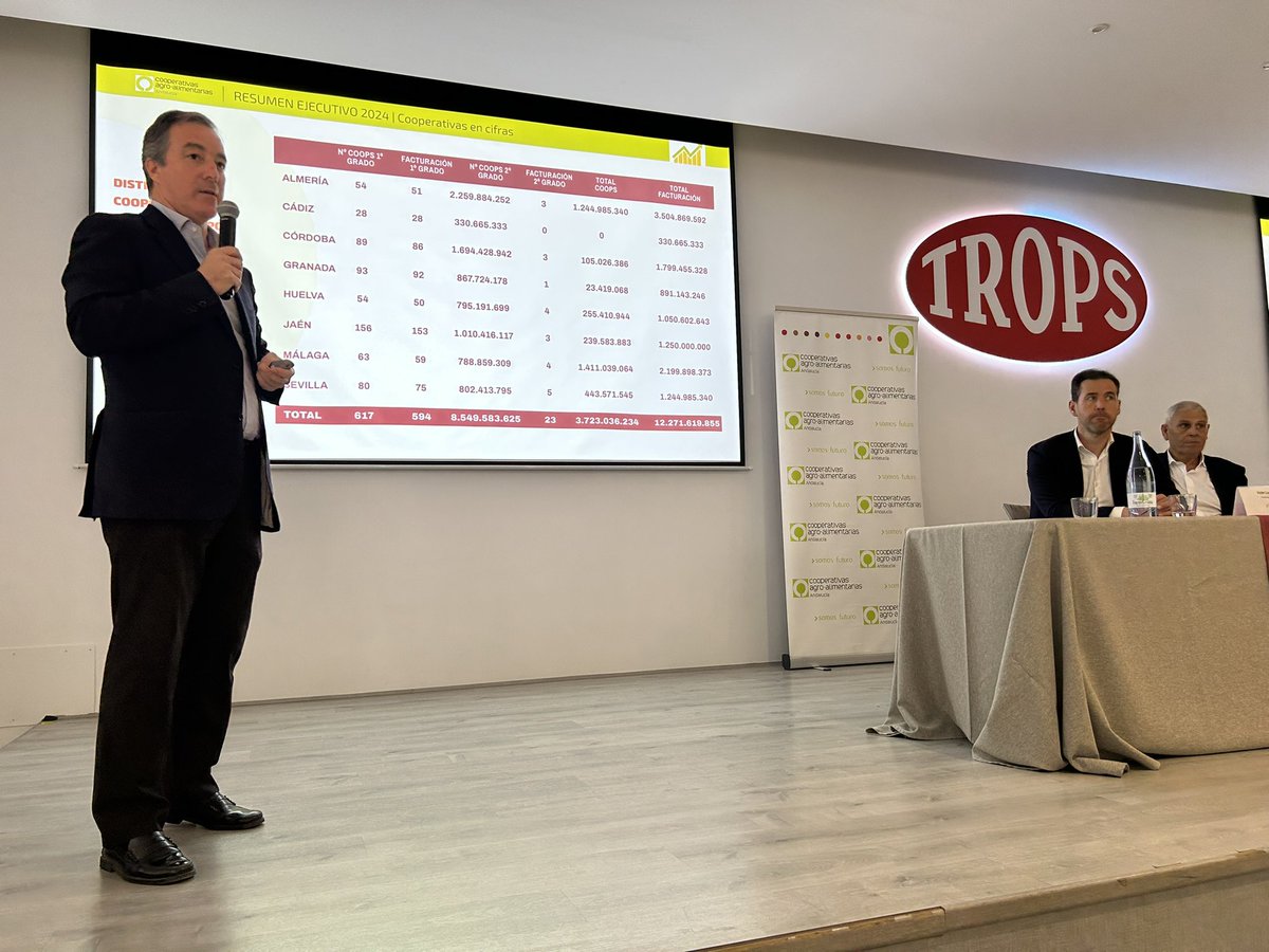 Cooperativas Agro-alimentarias de Andalucía (@coopsagroand) on Twitter photo El director general <a href="/JaimeMConradi/">Jaime Martínez-Conradi</a> analiza las cifras de las cooperativas andaluzas en 2024, dentro del informe de la Asamblea General de #CoopsAgroAND El director general <a href="/JaimeMConradi/">Jaime Martínez-Conradi</a> analiza las cifras de las cooperativas andaluzas en 2024, dentro del informe de la Asamblea General de #CoopsAgroAND