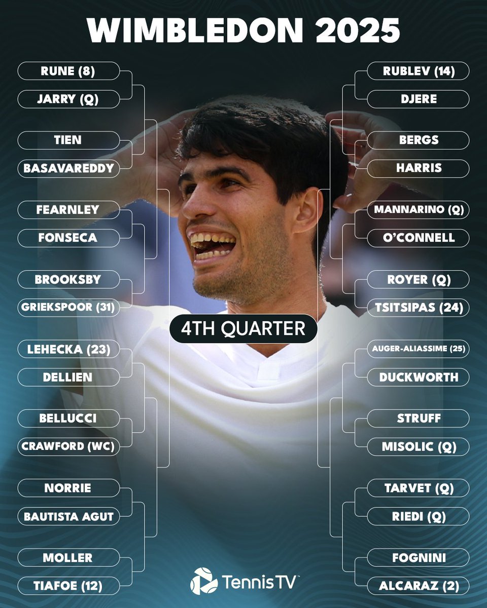 The full draw for #Wimbledon 🍓

Who's taking home the title in SW19? 🏆