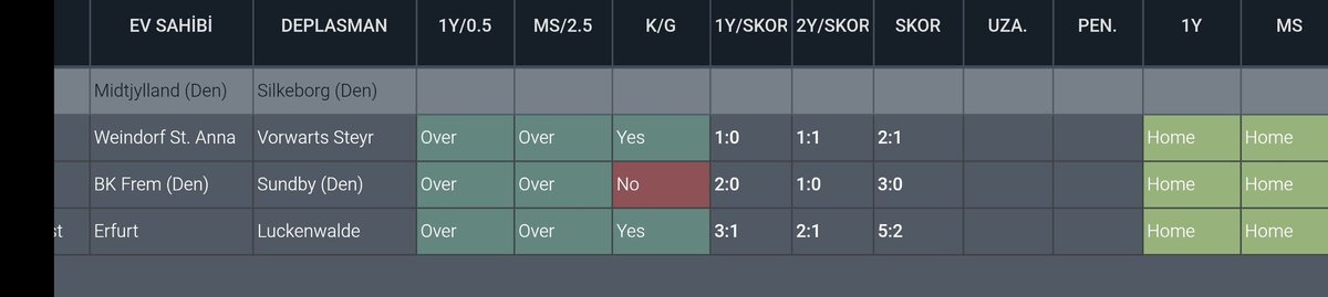⚠️ CANLI BAHİS ⚠️ 

Midtjylland 🆚Silkeborg

⚽İY 0.5 ÜST