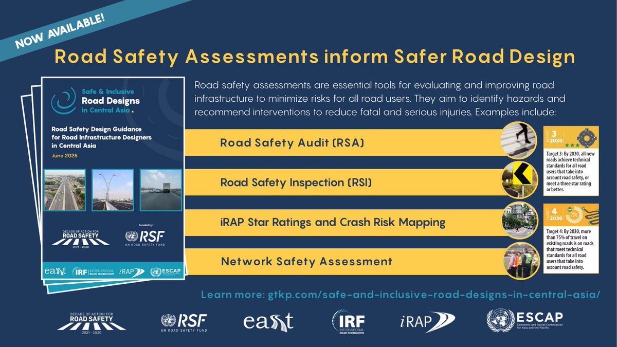 UN_RSF's tweet image. New safe & inclusive design guidance launched for Kyrgyzstan, Tajikistan & Uzbekistan. With @UN_RSF support, @UNESCAP, @iRAPSavingLives, @IRFofficial_org & @EASSTransport created practical tools to help road engineers design safer roads for all users: gtkp.com/themepage/road…
