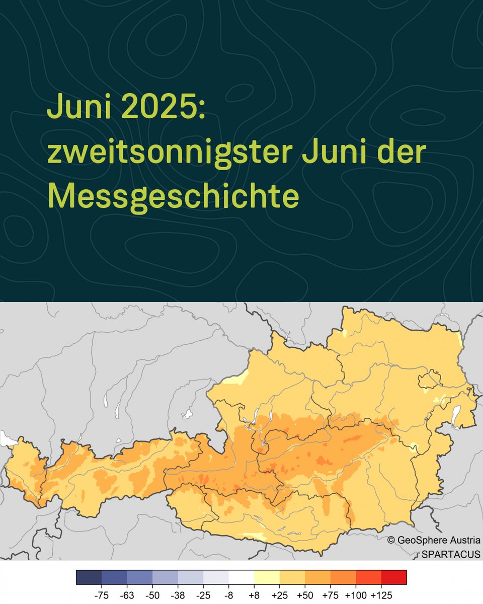 GeoSphere_AT's tweet image. Vorläufige #Klima-#Bilanz #Juni #2025: Drittwärmster und zweitsonnigster Juni der Messgeschichte. Außerdem größtenteils relativ trocken, aber regional Unwetter. Details auf bit.ly/4niXIuR