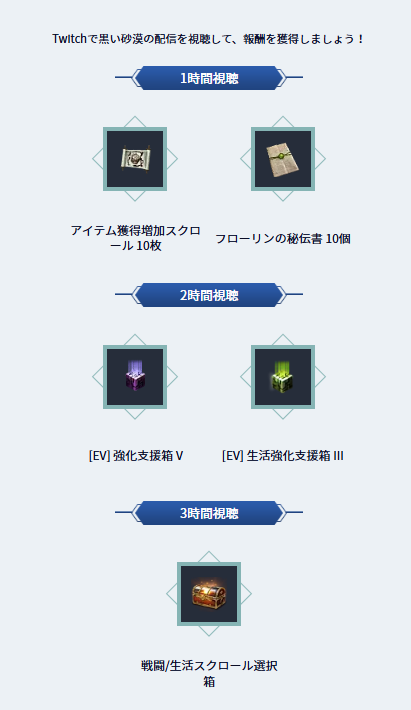 🏰2025ハイデル宴会🏰
💙特別Twitch Drops！💙
⏰2025年7月10日(木)21:00まで

Twitchで黒い砂漠の配信を視聴して、報酬を獲得しましょう！📺✨

📝Twitch Drops報酬をもらうには？📝
✅黒い砂漠のアカウントとTwitchのアカウントを連携
✅Twitchで黒い砂漠の配信を視聴！