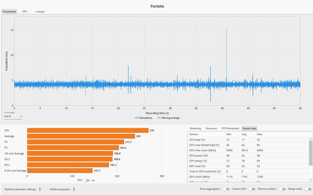 Its nice, HP Omen with 14700HX and 4060. new RAM 32GB (before was 16) and repaste for cooling. Im hard Stuck cause of Bios lock🧐