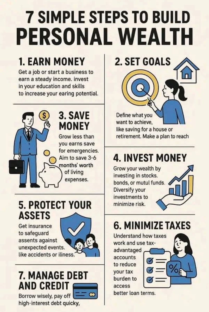 Live4Income tweet picture
