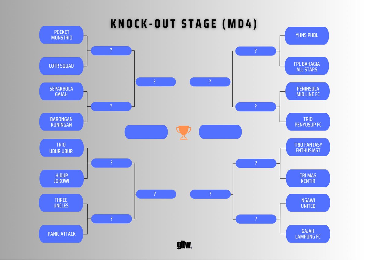 Round of 16 GLTW CWC Series!

Siapa favorit kalian?

#CWCFantasy