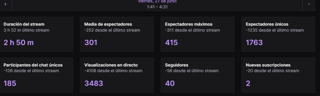 Ahora que ha terminado el draft quería aprovechar para agraceros a todos vuestro apoyo 
Los números de las 2 noches de draft, siendo días de semana y empezando a las 2 AM son increíbles
También estoy encantado con el crecimiento del canal secundario 

Sois los mejores 
¡GRACIAS!