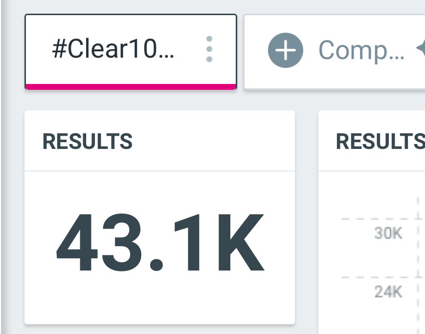 joongupdates's tweet image. 📈 Trend Update l @ChenRcj l #JoongArchen | 8:21 PM 🇹🇭

CLEAR X JOONGDUNK EP3

#️⃣ 40.1K POSTS 🔥🔥🔥🔥
🎯 50K POSTS

#Clear100xJoongDunk

#️⃣ 43.1K POSTS 🔥🔥🔥🔥
🎯 50K POSTS

#เคลียร์สยบรังแคมั่นใจ100

#️⃣ 42.9K POSTS 🔥🔥🔥🔥
🎯 50K POSTS