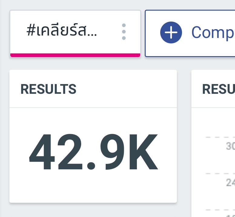 joongupdates's tweet image. 📈 Trend Update l @ChenRcj l #JoongArchen | 8:21 PM 🇹🇭

CLEAR X JOONGDUNK EP3

#️⃣ 40.1K POSTS 🔥🔥🔥🔥
🎯 50K POSTS

#Clear100xJoongDunk

#️⃣ 43.1K POSTS 🔥🔥🔥🔥
🎯 50K POSTS

#เคลียร์สยบรังแคมั่นใจ100

#️⃣ 42.9K POSTS 🔥🔥🔥🔥
🎯 50K POSTS