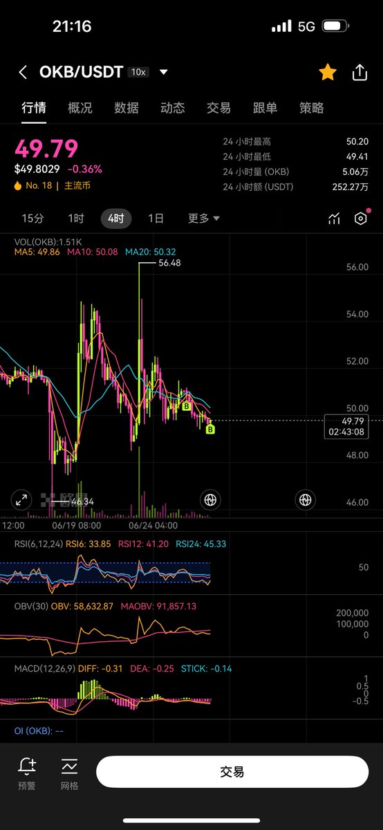 7_7Bitcoin's tweet image. okb搞点