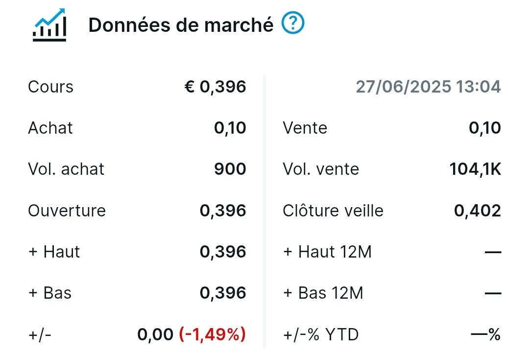 DrakkarTrading's tweet image. #Coretech ⚠️⚠️⚠️  le piège se referme avant l'AG hautement dilutive de lundi qui permettra aux dirigeants de vendre leurs titres offerts à vil prix. 
Vous etiez prévenus qu'il fallait prendre votre PV à temps.
