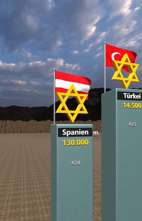 ChriHub's tweet photo. @Mina7777Mina Sowas passiert, wenn man Videos mit KI generieren lässt... #Spainfail https://t.co/zkNdBdIaU7