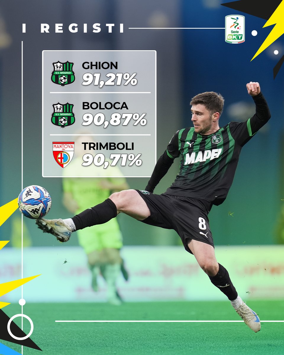 Lega B (@lega_b) on Twitter photo ๐ฏ ๐๐ก๐ ๐๐ข๐๐๐ข๐๐ฅ๐ ๐๐๐จ๐ฆ๐๐ญ๐๐ซ๐ฌ ๐
๐ก Precise passes, consistent tempo, and sharp vision. These midfielders delivered quality and accuracy in every play.
๐ Here are the midfielders who finished the 2024โ25 #SerieBKT season with the highest pass completion rate. ๐ฏ ๐๐ก๐ ๐๐ข๐๐๐ข๐๐ฅ๐ ๐๐๐จ๐ฆ๐๐ญ๐๐ซ๐ฌ ๐
๐ก Precise passes, consistent tempo, and sharp vision. These midfielders delivered quality and accuracy in every play.
๐ Here are the midfielders who finished the 2024โ25 #SerieBKT season with the highest pass completion rate.