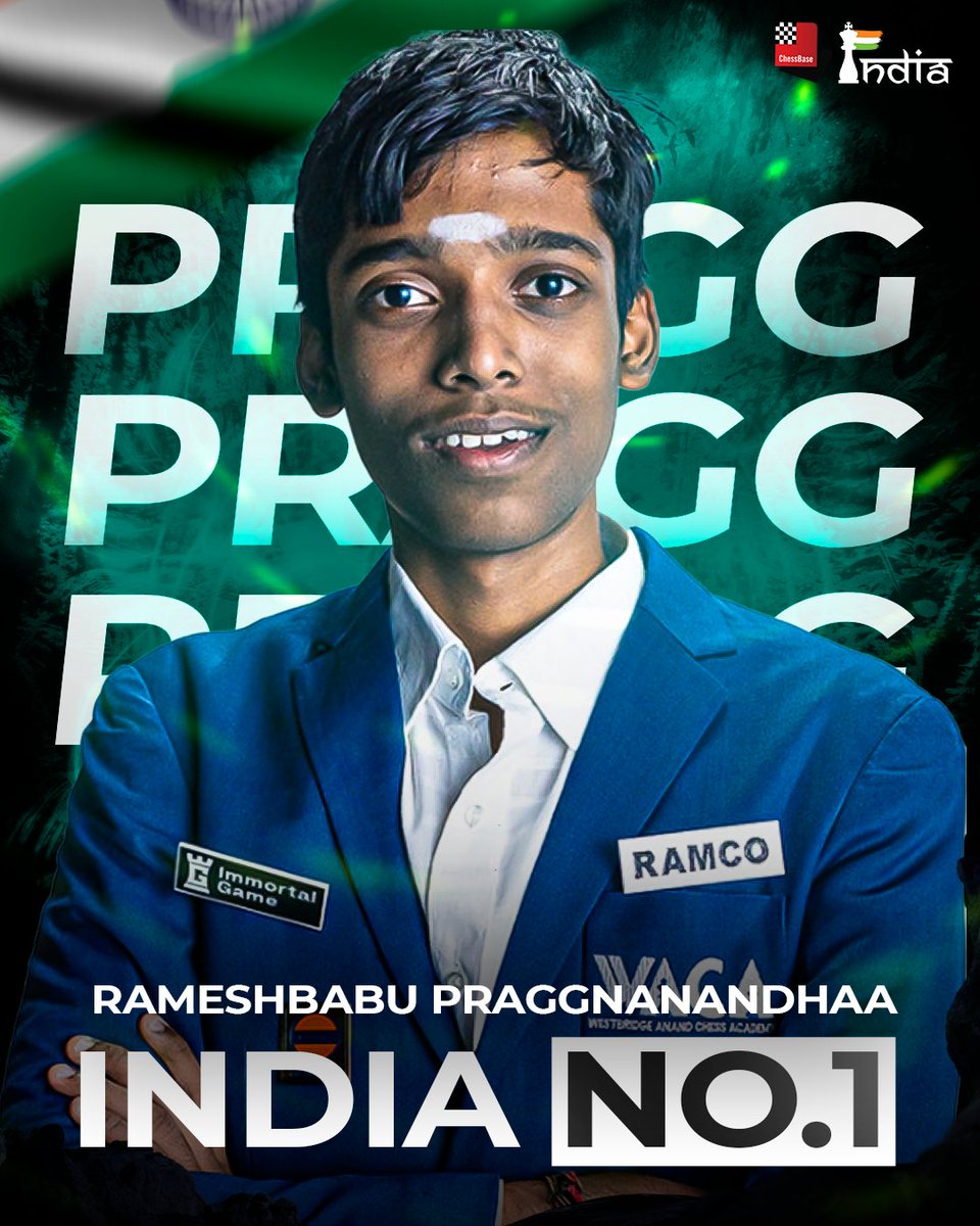 Rameshbabu Praggnanandhaa is the India no.1 player in live ratings! Pragg defeated Nodirbek Abdusattorov with the Black pieces in the final round of UzChess Cup Masters today.

With this win, Pragg becomes the World no.4 and India no.1 for the first time, 2778.3 in live ratings!