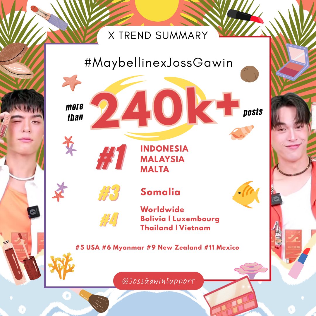 JOSSGAWIN SUPPORT (@jossgawinsp) on Twitter photo ขอบคุณทาง <a href="/Maybelline_TH/">Maybelline New York (TH)</a> ที่ได้เชิญจอสกวินร่วมงานliveที่ทั้งสนุกฟินและให้แฟนๆได้มีแก้มโกลว์เหมือน2หนุ่มด้วย #บลัชแก้มโกลว์ ใครยังไม่มีไปตามได้
สีจอส Sunkisser 06 City Sizzle
สีกวิน Sunkisser 03 Sol Search
SUNKISSER X JOSSGAWIN
#MaybellinexJossGawin
#JossGawin #จอสกวิน #JGSPdata ขอบคุณทาง <a href="/Maybelline_TH/">Maybelline New York (TH)</a> ที่ได้เชิญจอสกวินร่วมงานliveที่ทั้งสนุกฟินและให้แฟนๆได้มีแก้มโกลว์เหมือน2หนุ่มด้วย #บลัชแก้มโกลว์ ใครยังไม่มีไปตามได้
สีจอส Sunkisser 06 City Sizzle
สีกวิน Sunkisser 03 Sol Search
SUNKISSER X JOSSGAWIN
#MaybellinexJossGawin
#JossGawin #จอสกวิน #JGSPdata