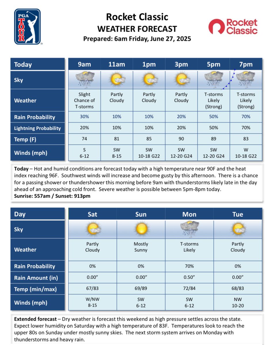 Friday weather forecast for the Rocket Classic. 
 
Preferred lies are in effect for the second round.