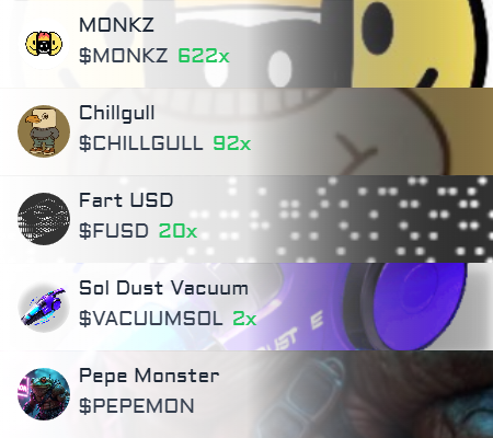 solana_gemz's tweet photo. 🚀 Top 5 trending coins on #solana in the last hour https://t.co/x6GTrhVa77 ⬅️ Join Tg #MONKZ $MONKZ #CHILLGULL $CHILLGULL #FartUSD $FUSD #FUSD #SolDustVacuum $VACUUMSOL #VACUUMSOL #PepeMonster $PEPEMON #PEPEMON https://t.co/mx8Ing8ui9