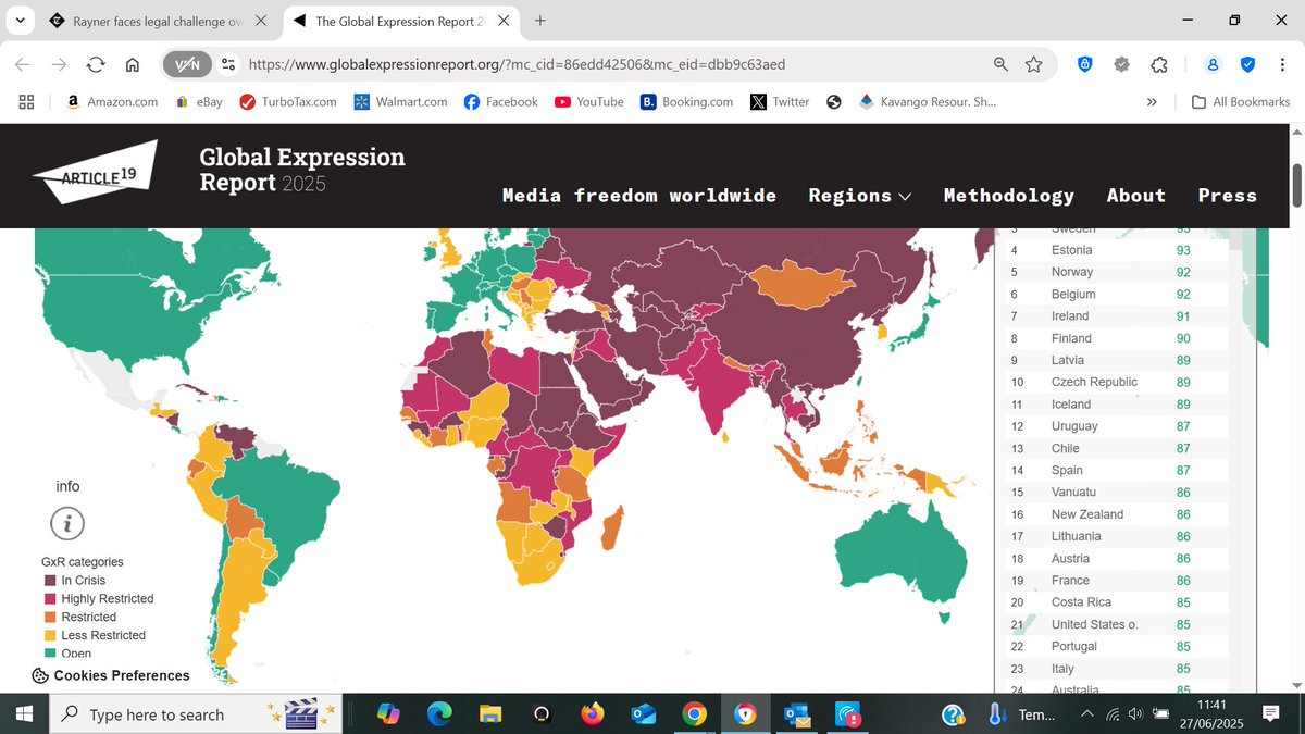 tfa4freedom's tweet image. UK down-graded on Freedom and Free Speech by annual international survey. No longer in top 'Open' (green) band. Now in a Restricted band (orange). Only W.European country not 'Open'.
Link here: globalexpressionreport.org/?mc_cid=86edd4…